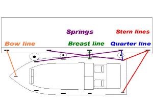 Compass Marine Mooring Lines